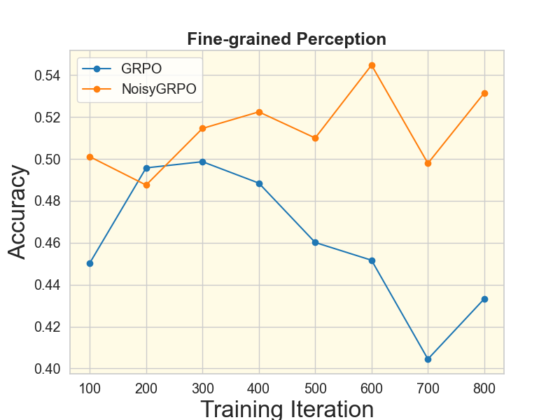 First research result visualization